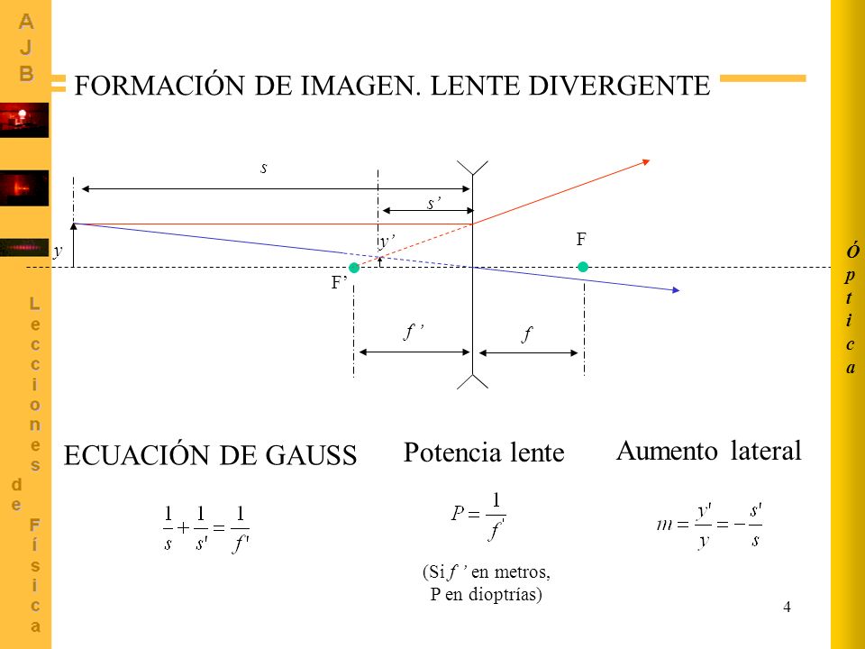Lentes delgadas divergentes sale